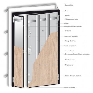 MODELLO - BD 250 E VARIANTI