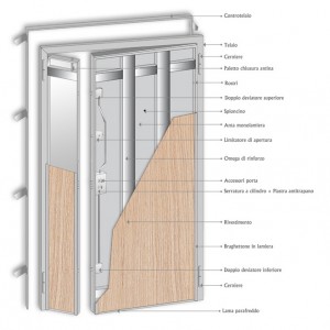 MODELLO - BD 250 INOX